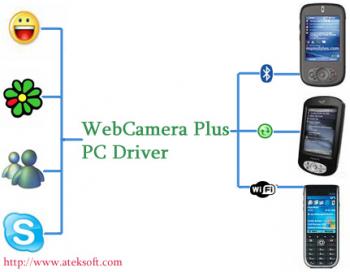 WebCamera Plus 2.0