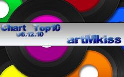 VA - Chart Top10