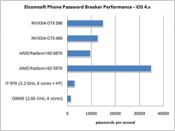 Elcomsoft Phone Password Breaker Professional 1.45.837