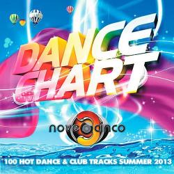 VA - Dance Chart Summer